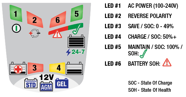 Panel LED